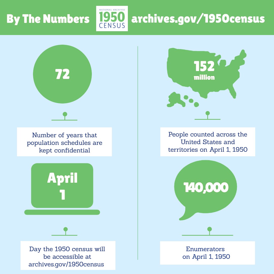 1950 Census Infographic